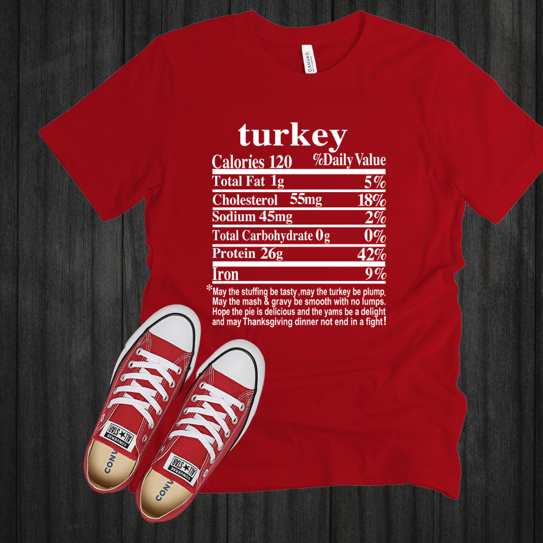 Thanksgiving Ingredients ( Turkey)